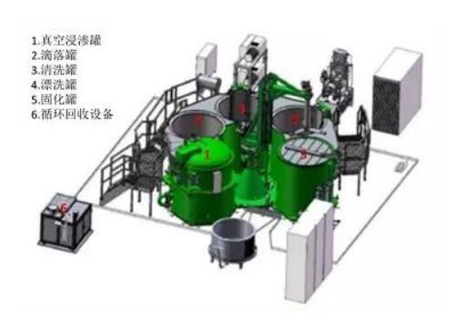 再談浸滲劑（密封性、有機(jī)與無(wú)機(jī)對(duì)比）圖三